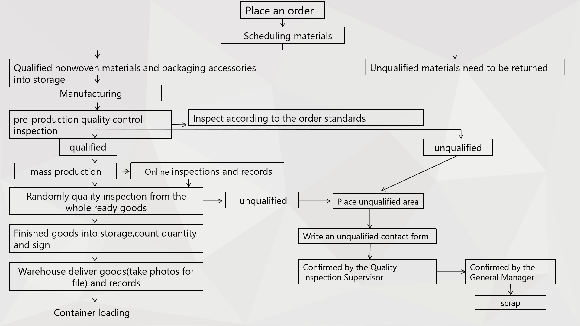 Industrial wipes production quality control and inspection workflow